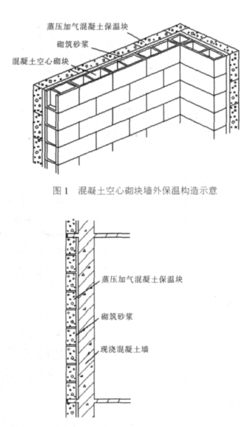 海伦蒸压加气混凝土砌块复合保温外墙性能与构造